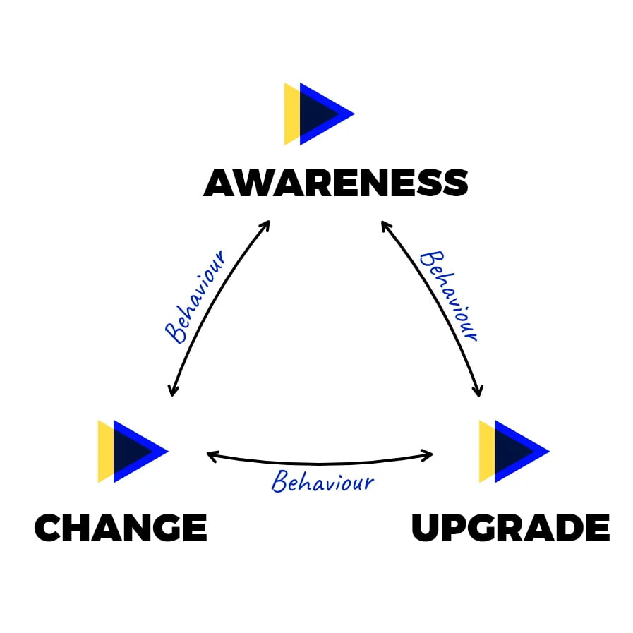 How BEAT works to change you